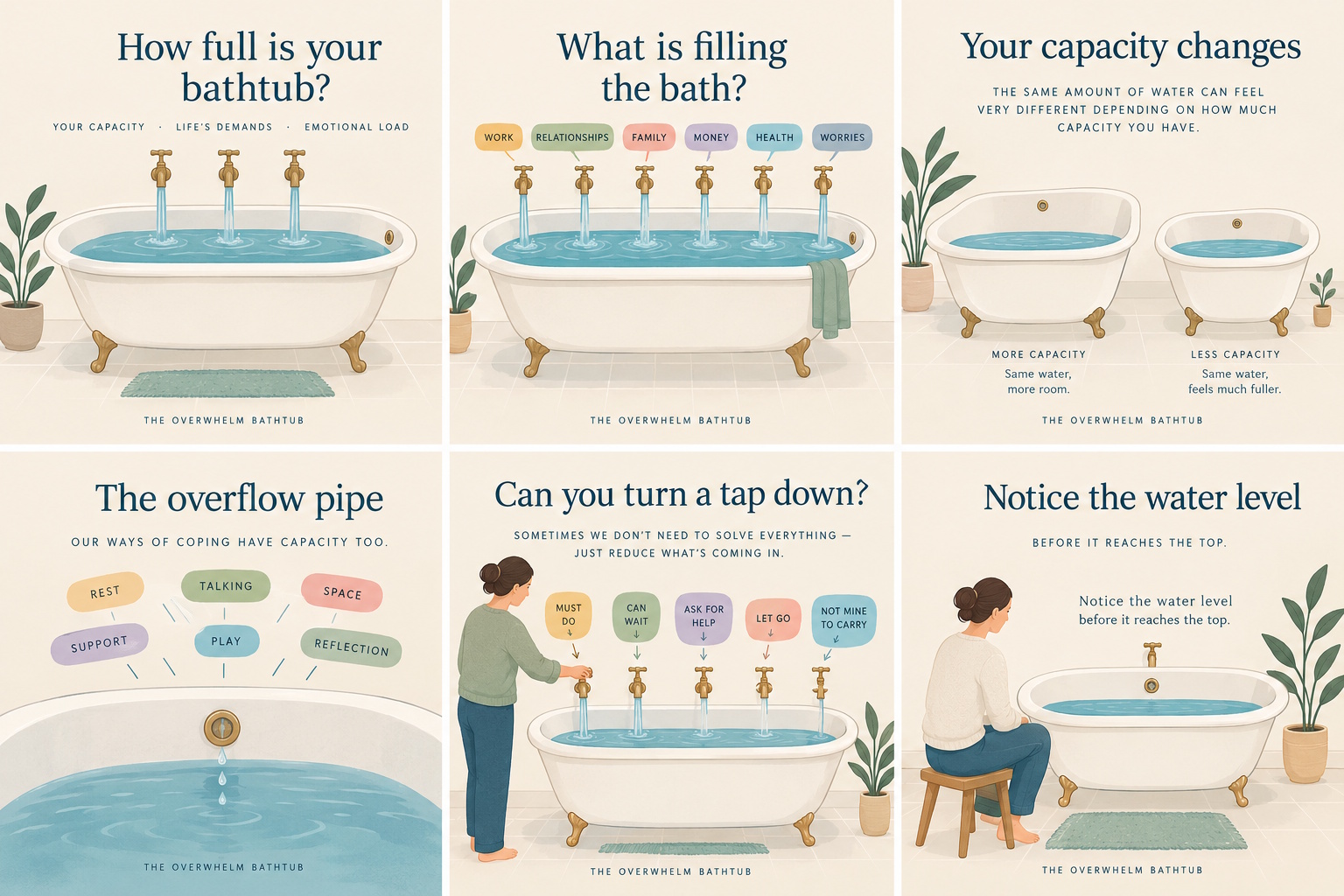 emotional overwhelm - the overwhelm bathtub, full picture